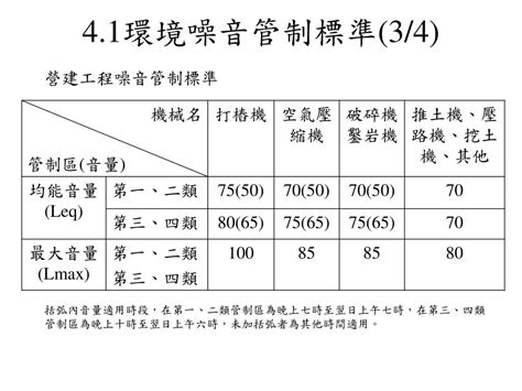 電梯噪音法規|環境部主管法規共用系統